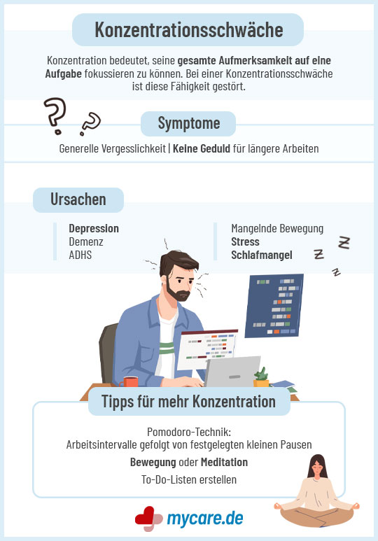 Infografik: Konzentrationsstörungen: Symptome, Ursachen und Tipps