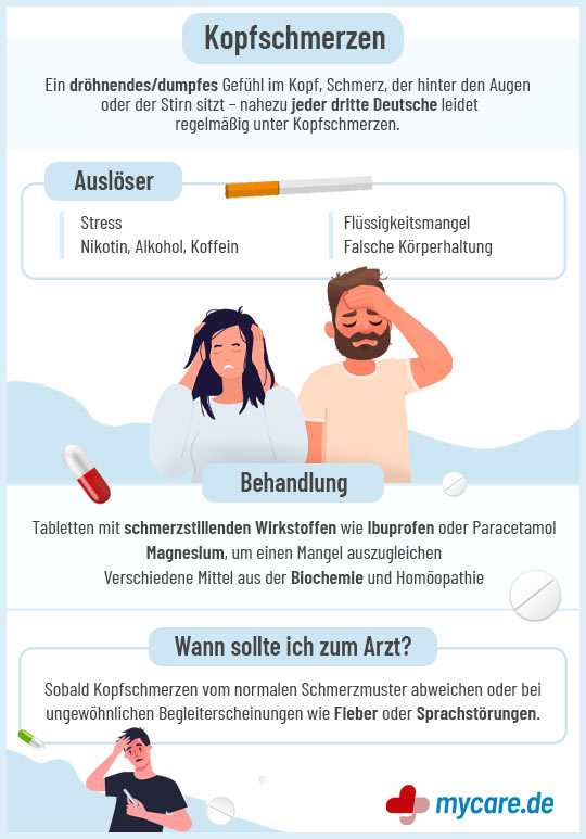 Infografik: Kopfschmerzen - Ursachen, Symptome, Behandlung