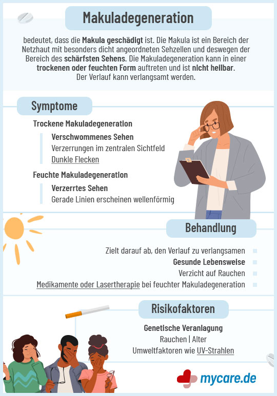 Infografik Makuladegeneration: Symptome, Behandlung & Risikofaktoren