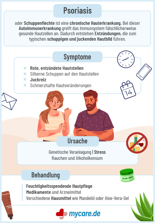 Infografik Psoriasis: Symptome, Ursache und Behandlung