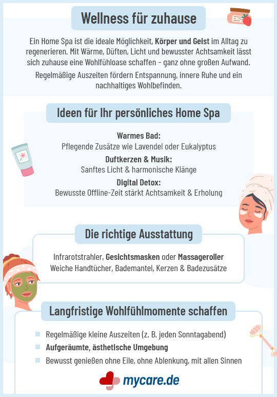 Infografik mit Tipps für Wellness zu Hause, darunter Ideen für ein Home Spa, passende Ausstattung und Anregungen für langfristige Wohlfühlmomente. Mit kleinen Illustrationen von entspannten Personen und Wellness-Utensilien. Infografik mit Tipps für Wellness zu Hause, darunter Ideen für ein Home Spa, passende Ausstattung und Anregungen für langfristige Wohlfühlmomente. Mit kleinen Illustrationen von entspannten Personen und Wellness-Utensilien.