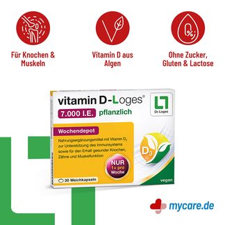 Infografik Vitamin D-Loges 7.000 I.E. pflanzlich Eigenschaften