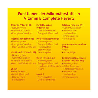 Grafik Vitamin B Complete Hevert Kapseln Funktionen der Mikronährstoffe