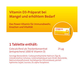 Grafik Vitamin D3 Hevert 1.000 I.E. Tabletten Zusammensetzung