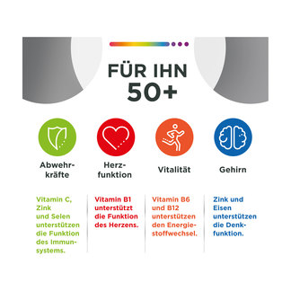 Grafik Centrum für Ihn 50+ Tabletten Anwendungsgebiete: Abwehrkräfte, Herzfunktion, Vitalität und Gehirn