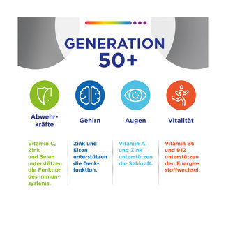 Grafik Centrum Generation 50+ Tabletten Anwendungsgebiete: Abwehrkräfte, Gehirn, Augen und Vitalität