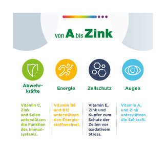 Grafik Centrum A-Zink Tabletten Anwendungsgebiete: Abwehrkräfte, Energie, Zellschutz und Augen