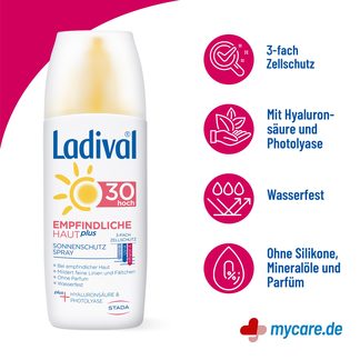 Infografik Ladival Empfindliche Haut Plus LSF 30 Spray Eigenschaften