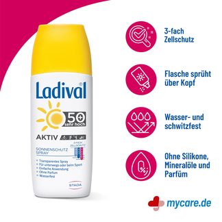 Infografik Ladival Aktiv Sonnenschutz Spray LSF 50+ Eigenschaften