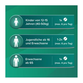 Grafik Aspirin 500 mg Überzogene Tabletten Dosierung