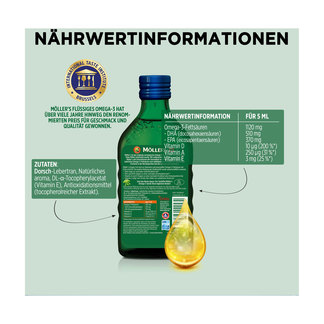 Grafik Möllers Omega-3 Kids Öl Fruchtgeschmack Nährwertinformationen