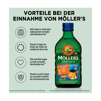 Grafik Möllers Omega-3 Kids Öl Fruchtgeschmack Vorteile bei der Einnahme von Möller's