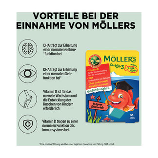 Grafik Möllers Omega-3 Gelee-Fische Vorteile bei der Einnahme von Möller's