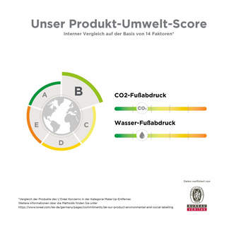 Grafik Vichy Purete Thermal Produkt-Umwelt-Score
