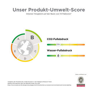 Grafik Vichy Normaderm Produkt-Umwelt-Score