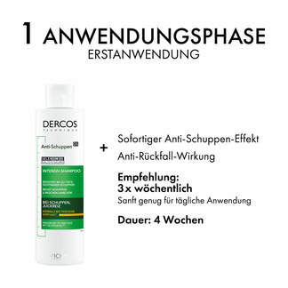 Grafik Vichy Dercos Anti-Schuppen Shampoo 1. Anwendungsphase