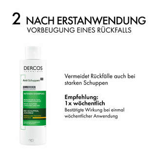 Grafik Vichy Dercos Anti-Schuppen Shampoo 2. Behandlungsphase