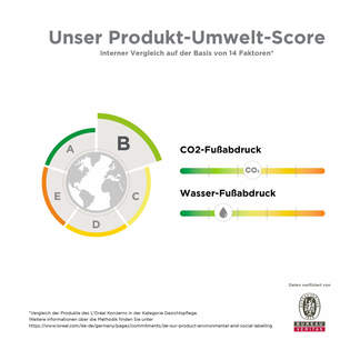 Grafik Vichy Normaderm Produkt-Umwelt-Score