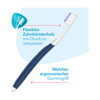 Grafik Meridol Zahnfleisch Komfort Zahnbürste extra sanft Weicher ergonomischer Gummigriff