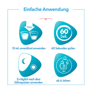 Grafik Meridol med CHX 0,2% Spülung Anwendungshinweise