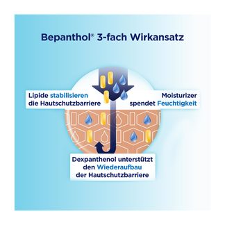 Grafik Bepanthol Körperlotion Flasche 3-fach Wirkansatz