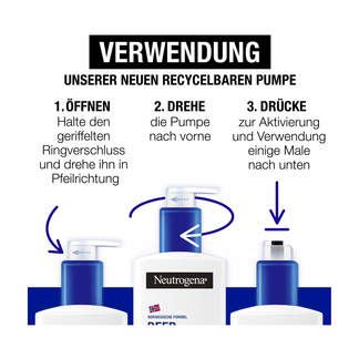 Grafik Neutrogena Deep Moisture Bodylotion Verwendung