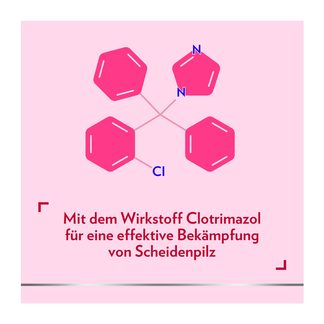 Grafik Canesten Gyn 3 Kombipackung Wirkstoff