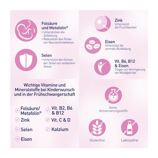 Grafik Elevit 1 Kinderwunsch & Schwangerschaft Tabletten Merkmale