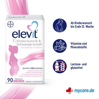 Infografik Elevit 1 Kinderwunsch & Schwangerschaft Tabletten Eigenschaften