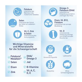 Grafik Elevit 2 Schwangerschaft Weichkapseln Doppelpack Merkmale