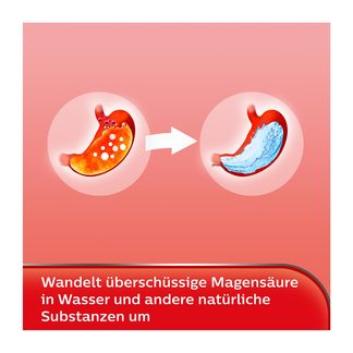 Grafik Rennie Fresh Kautabletten Wirkweise