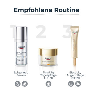 Grafik Eucerin Anti-Age Pflegeroutine