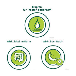 Grafik Laxoberal Abführ-Tropfen Produktmerkmale