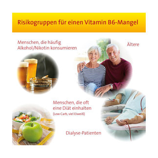 Grafik Risikogruppen für einen Vitamin B6-Mangel