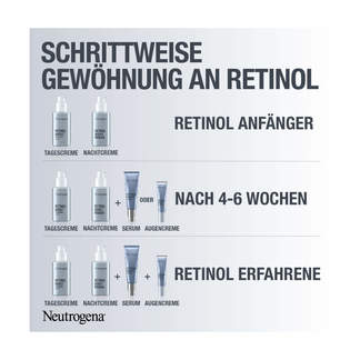 Grafik Neutrogena Retinol Boost Schrittweise Gewöhnung an Retinol