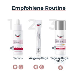 Grafik Eucerin Anti-Pigment Pflegeroutine