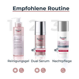 Grafik Eucerin Anti-Pigment Pflegeroutine