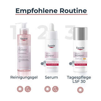 Grafik Eucerin Anti-Pigment Pflegeroutine