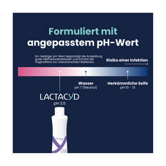 Grafik Lactacyd plus Beruhigende Intimwaschlotion Formuliert mit angepasstem pH-Wert