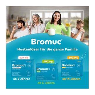 Grafik Bromuc Produktsortiment