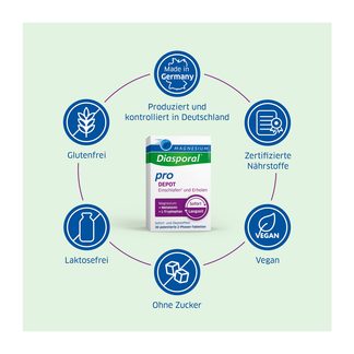 Grafik Magnesium Diasporal Pro DEPOT Tabletten