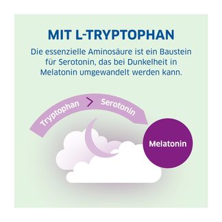 Grafik Magnesium Diasporal Pro DEPOT Tabletten