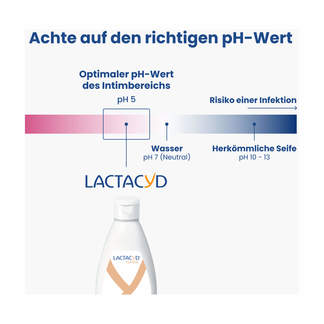 Grafik Lactacyd Classic Intimwaschlotion Achte auf den richtigen pH-Wert