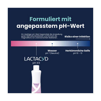 Grafik Lactacyd plus Präbiotisch Intimwaschlotion Formuliert mit angepasstem pH-Wert