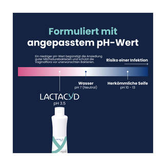 Grafik Lactacyd plus Aktiv Intimwaschlotion Formuliert mit angepasstem pH-Wert