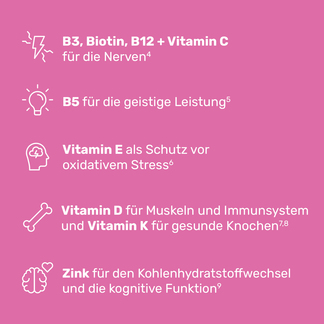 Grafik Eunova Energie Gummies Inhaltsstoffe und Wirkung