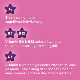 Grafik Eunova Schulhelden Gummies Eisen, Vitamin B6, B12 und D3 - Wirkungen