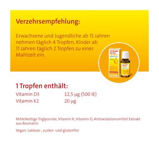 Grafik Vitamin D3 K2 Hevert Bioaktiv Öl Verzehrsempfehlung