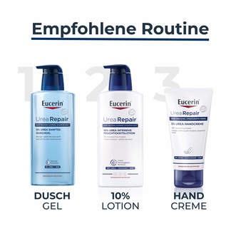 Grafik Eucerin UreaRepair Pflegeroutine