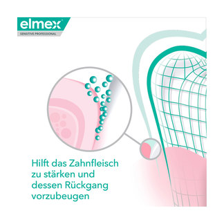 Grafik Elmex Sensitive Professional Repair & Prevent Hilft das Zahnfleisch zu stärken und dessen Rückgang vorzubeugen